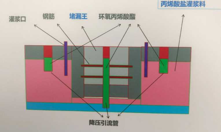日照莒县防水堵漏工程设计