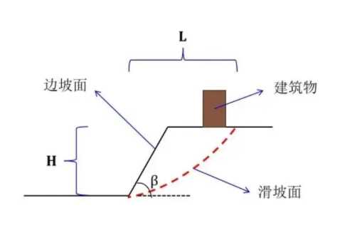 日照莒县边坡工程设计